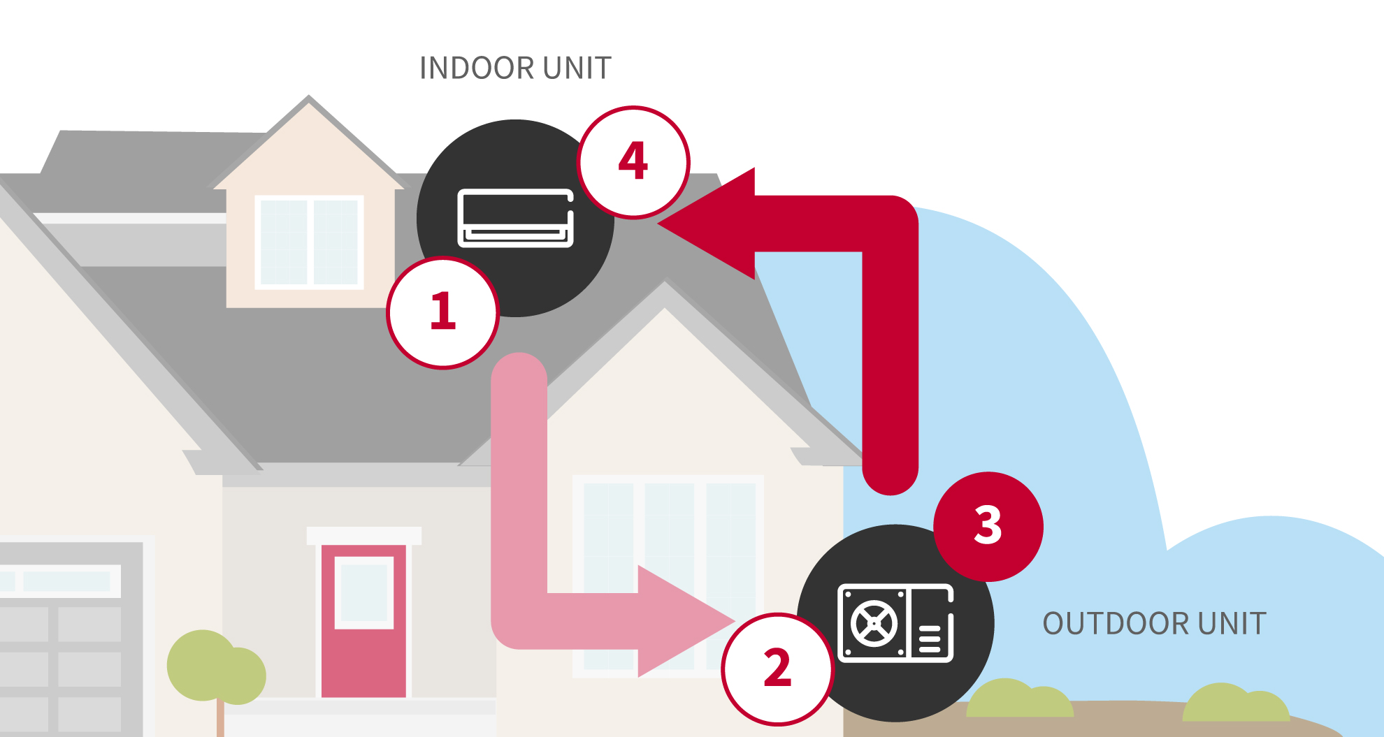 How Does An Air Conditioner Work?