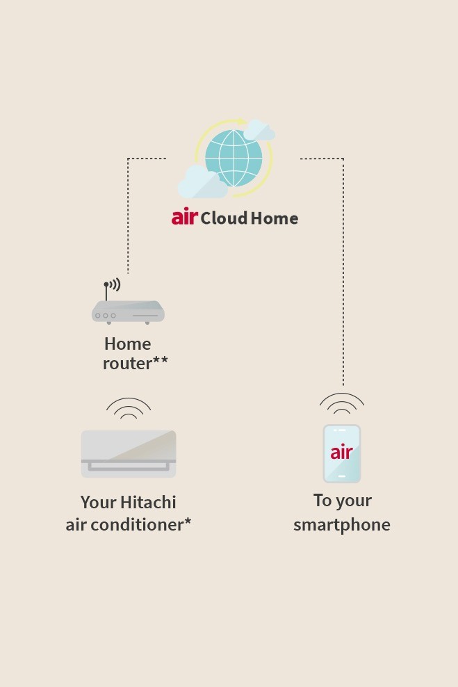 AirCloud Home App Page | Hitachi Cooling & Heating