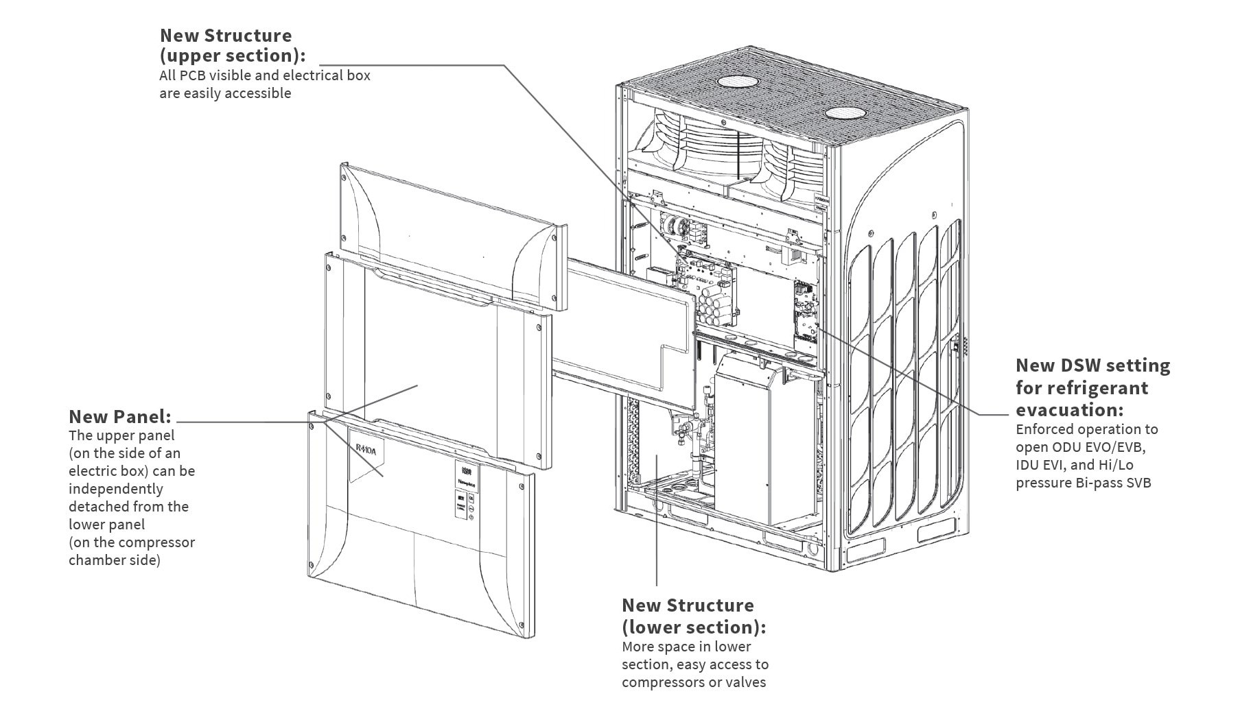 Set free | VRF AC | Hitachi India