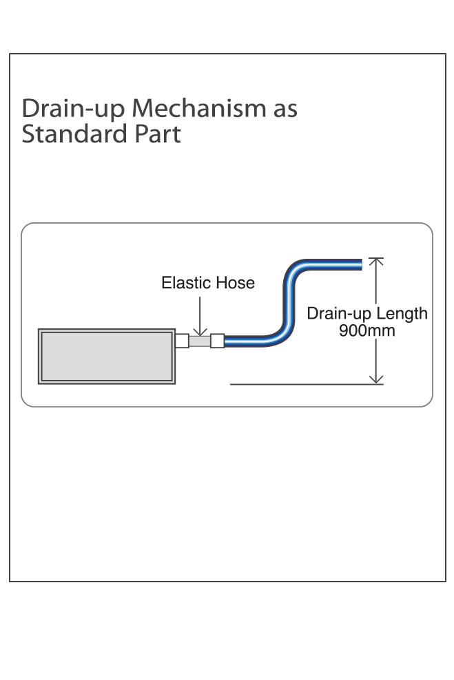 split ac indoor unit height from ceiling