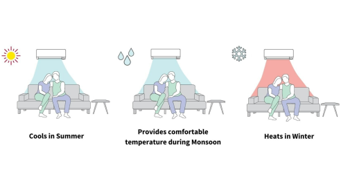 hot and cold ac temperature range