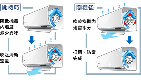 壁掛型精品Y/SK系列｜日立冷氣，高品質的控熱專家